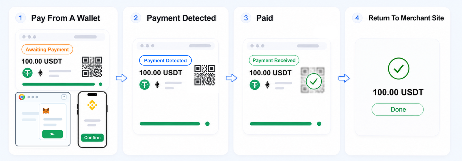 Payment flow overview